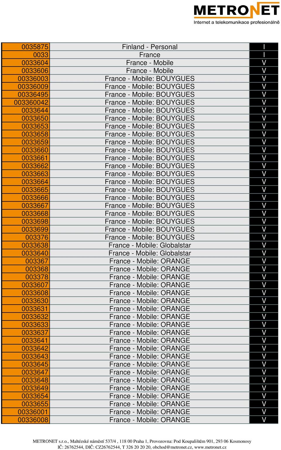 0033659 France - Mobile: BOUYGUES V 0033660 France - Mobile: BOUYGUES V 0033661 France - Mobile: BOUYGUES V 0033662 France - Mobile: BOUYGUES V 0033663 France - Mobile: BOUYGUES V 0033664 France -