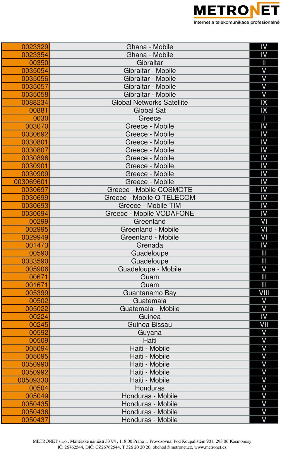0030901 Greece - Mobile IV 0030909 Greece - Mobile IV 003069601 Greece - Mobile IV 0030697 Greece - Mobile COSMOTE IV 0030699 Greece - Mobile Q TELECOM IV 0030693 Greece - Mobile TIM IV 0030694