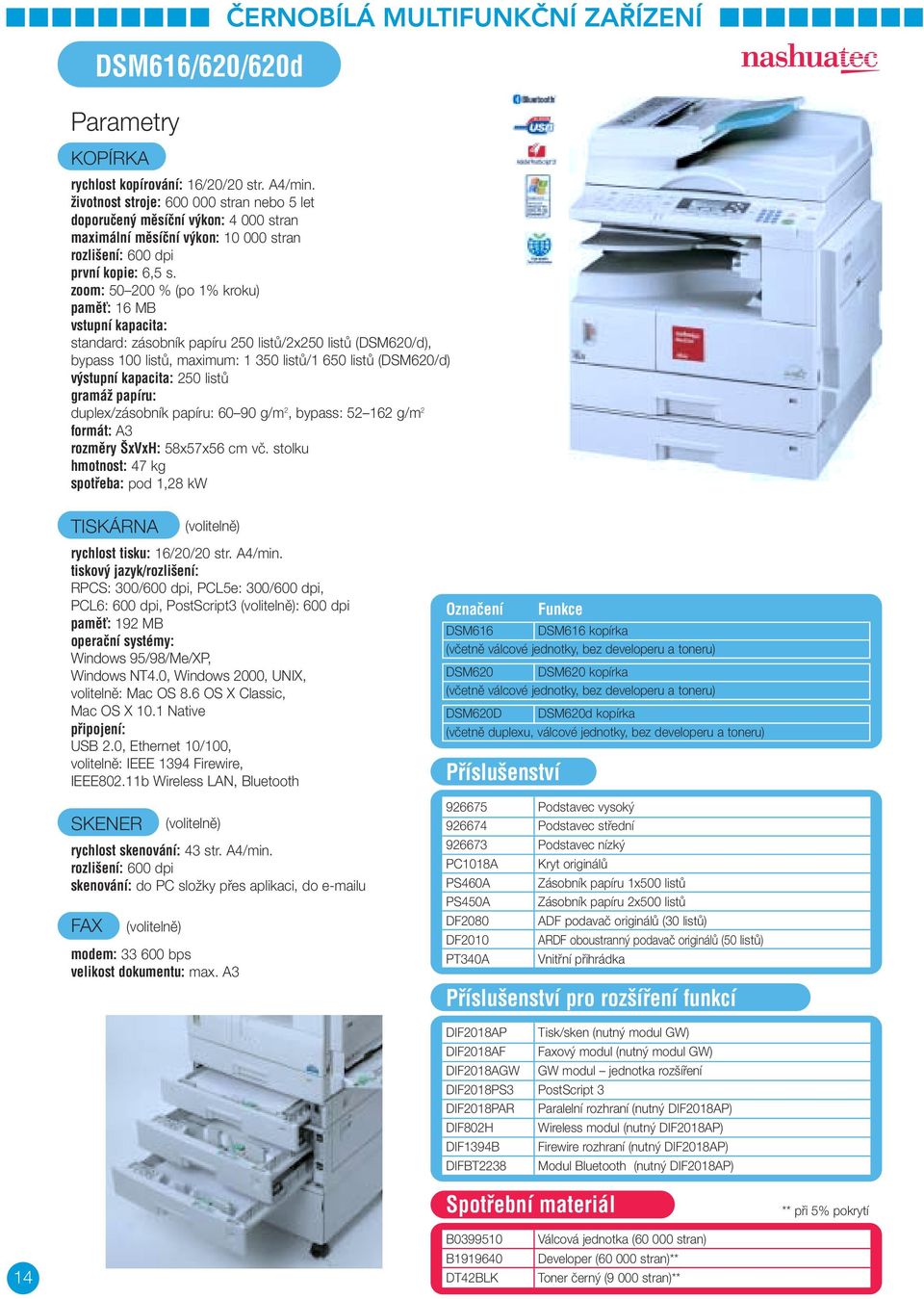 zoom: 50 200 % (po 1% kroku) pamûè: 16 MB standard: zásobník papíru 250 listû/2x250 listû (DSM620/d), bypass 100 listû, maximum: 1 350 listû/1 650 listû (DSM620/d) v stupní kapacita: 250 listû