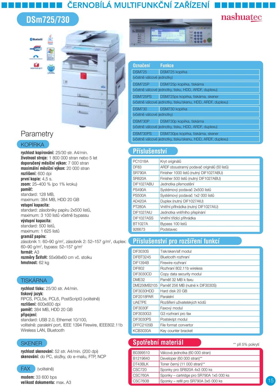 zoom: 25 400 % (po 1% kroku) pamûè: standard: 128 MB, maximum: 384 MB, HDD 20 GB standard: zásobníky papíru 2x500 listû, maximum: 3 100 listû vãetnû bypassu v stupní kapacita: standard: 500 listû,