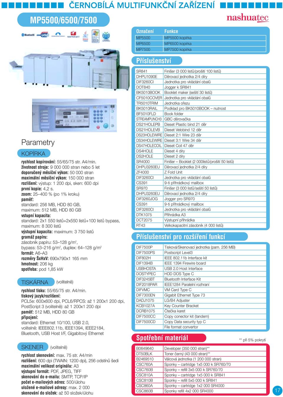 zoom: 25 400 % (po 1% kroku) pamûè: standard: 256 MB, HDD 80 GB, maximum: 512 MB, HDD 80 GB standard: 2x1 550 listû+2x550 listû+100 listû bypass, maximum: 8 300 listû v stupní kapacita: maximum: 3