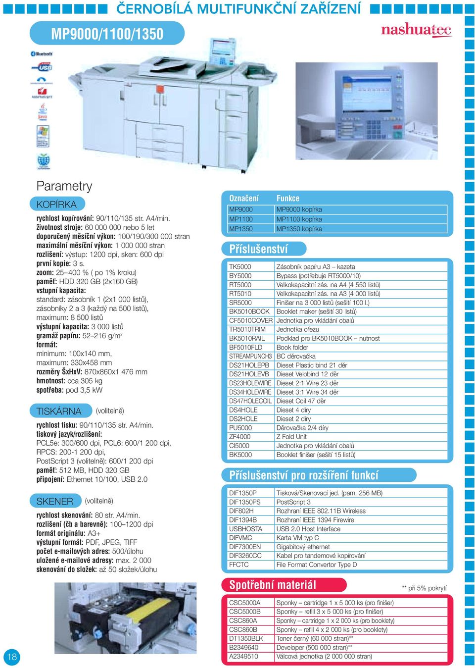 zoom: 25 400 % ( po 1% kroku) pamûè: HDD 320 GB (2x160 GB) standard: zásobník 1 (2x1 000 listû), zásobníky 2 a 3 (kaïd na 500 listû), maximum: 8 500 listû v stupní kapacita: 3 000 listû 52 216 g/m 2