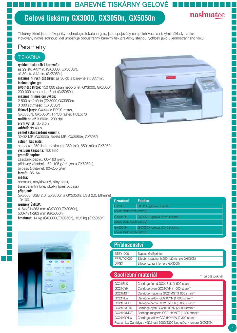 A4/min. (GX5050n) maximální rychlost tisku: aï 30 ãb a barevnû str. A4/min.