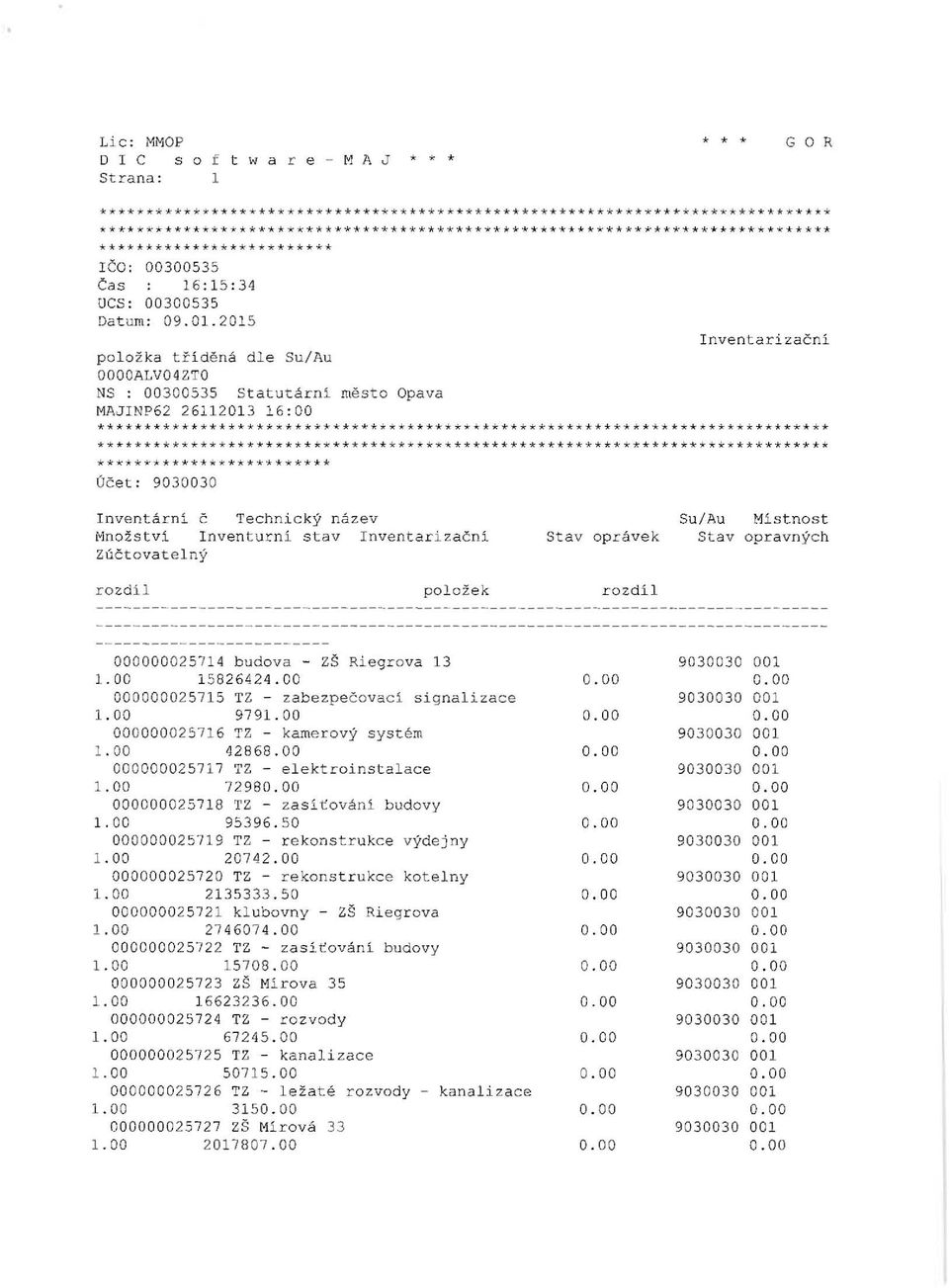 2015 Inventarizační pol ožka tř íd ěn á dle Su/Au 0000ALV04ZTO NS : 00300535 Statutární mě sto Opava MAJINP62 2 6112 013 1 6:00 ****** ** **** ** ********