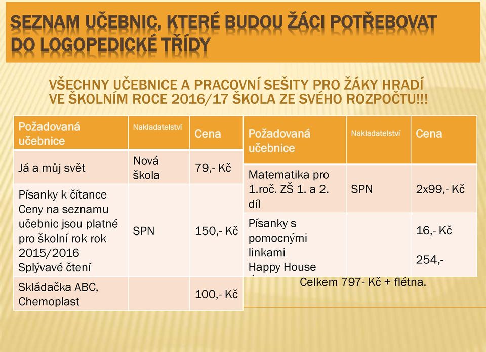 !! Požadovaná učebnice Já a můj svět Písanky k čítance Ceny na seznamu učebnic jsou platné pro školní rok rok 2015/2016 Splývavé čtení