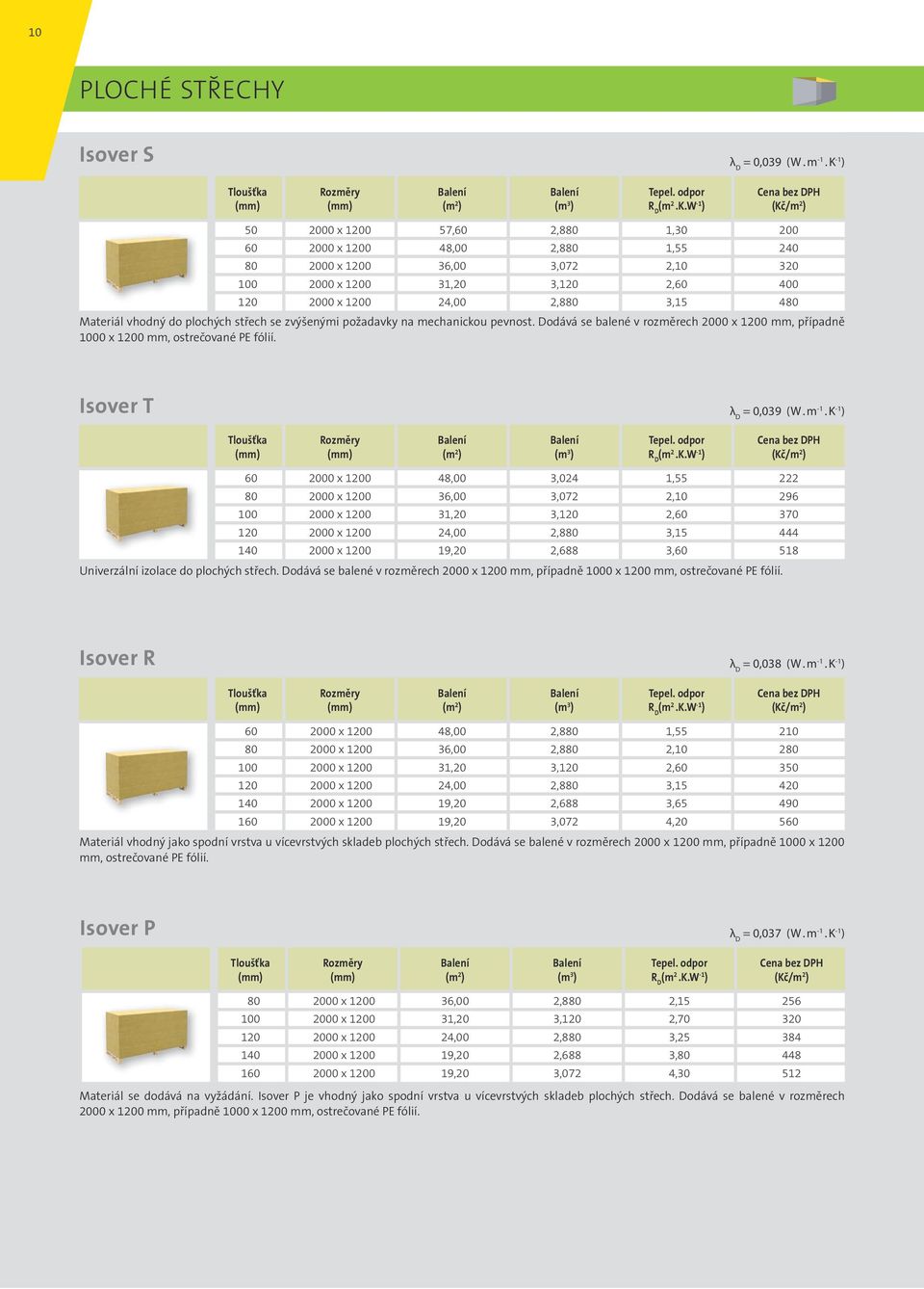 Isover T 60 2000 x 1200 48,00 3,024 1,55 222 80 2000 x 1200 36,00 3,072 2,10 296 100 2000 x 1200 31,20 3,120 2,60 370 120 2000 x 1200 24,00 2,880 3,15 444 140 2000 x 1200 19,20 2,688 3,60 518