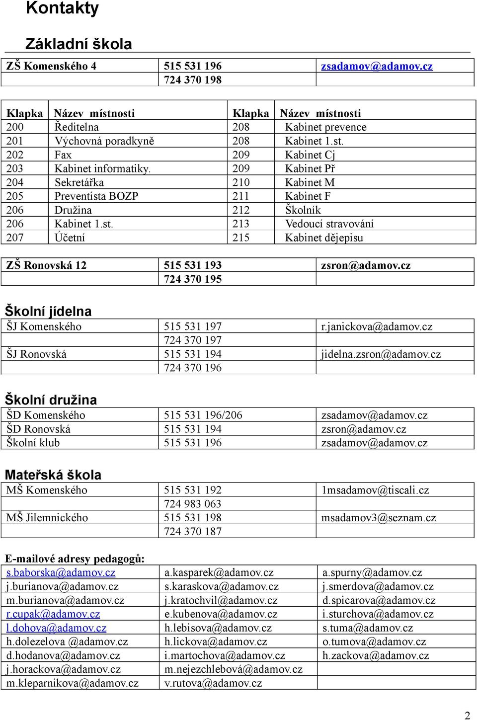 209 Kabinet Př 204 Sekretářka 210 Kabinet M 205 Preventista BOZP 211 Kabinet F 206 Družina 212 Školník 206 Kabinet 1.st. 213 Vedoucí stravování 207 Účetní 215 Kabinet dějepisu ZŠ Ronovská 12 515 531 193 zsron@adamov.