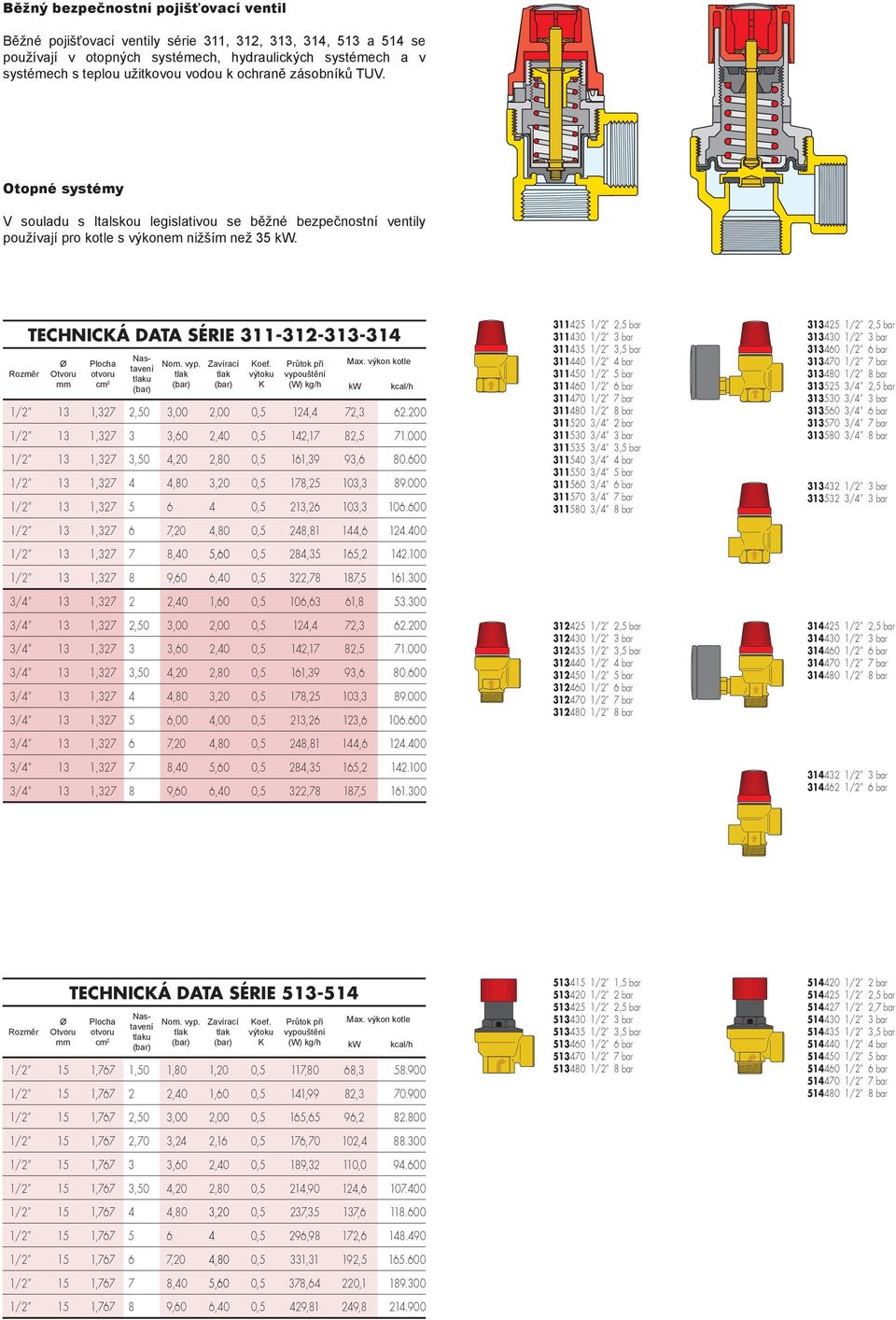 výtoku K Průtok při vypouštění (W) kg/h Max. výkon kotle kw kcal/h 1/2 13 1,327 2,50 3,00 2,00 0,5 124,4 72,3 62.200 1/2 13 1,327 3 3,60 2, 0,5 142,17 82,5 71.