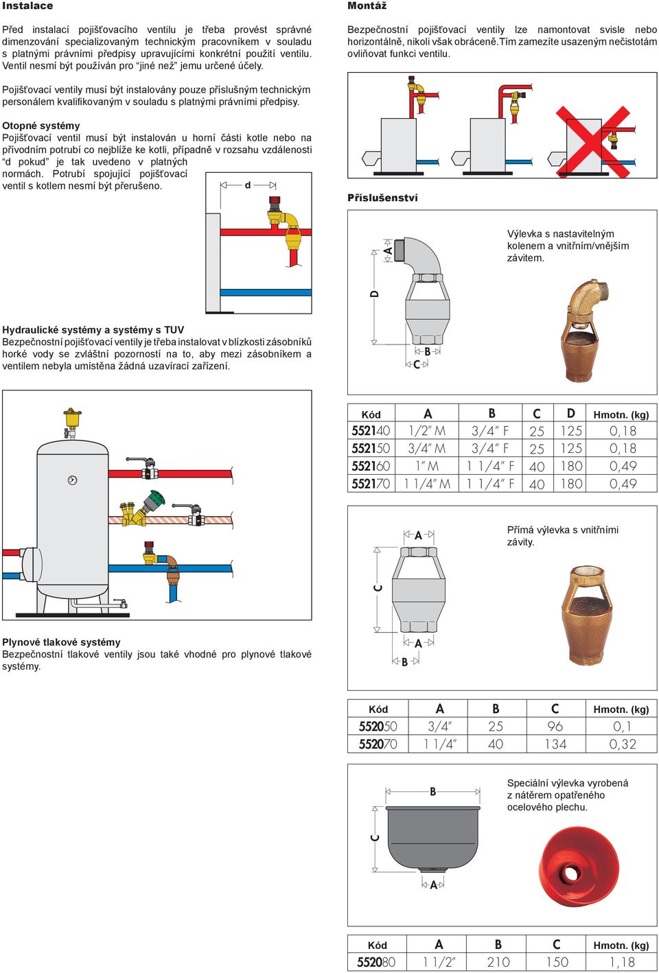 tím zamezíte usazeným nečistotám ovliňovat funkci ventilu. Pojišťovací ventily musí být instalovány pouze příslušným technickým personálem kvalifikovaným v souladu s platnými právními předpisy.