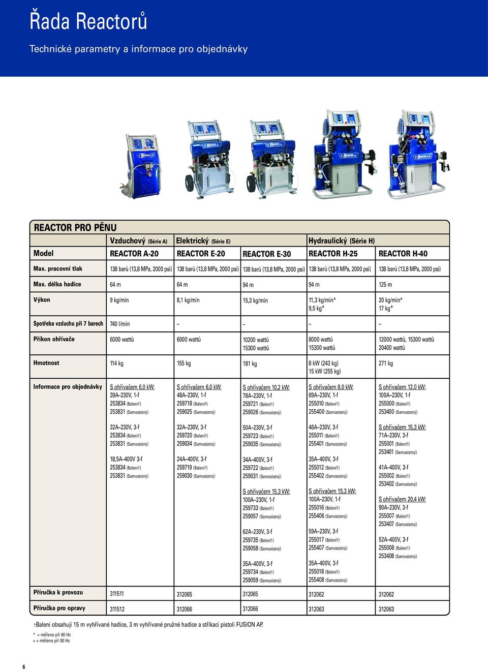 délka hadice 64 m 64 m 94 m 94 m 125 m Výkon 9 kg/min 8,1 kg/min 15,3 kg/min 11,3 kg/min* 9,5 kg + 20 kg/min* 17 kg + Spotřeba vzduchu při 7 barech 740 l/min Příkon ohřívače 6000 wattů 6000 wattů