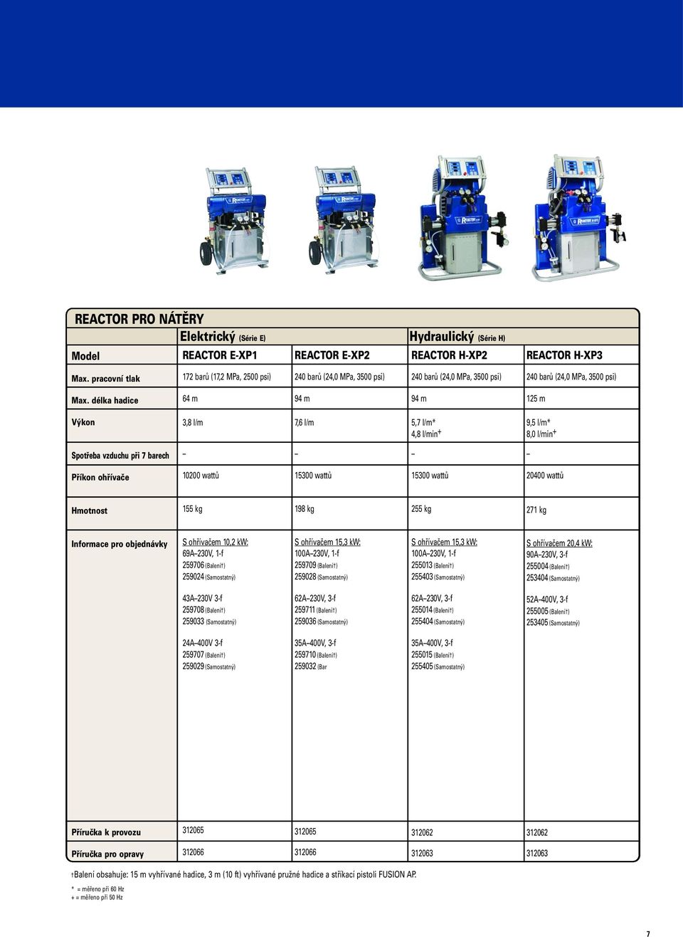 délka hadice 64 m 94 m 94 m 125 m Výkon 3,8 l/m 7,6 l/m 5,7 l/m* 4,8 l/min + 9,5 l/m* 8,0 l/min + Spotřeba vzduchu při 7 barech Příkon ohřívače 10200 wattů 15300 wattů 15300 wattů 20400 wattů
