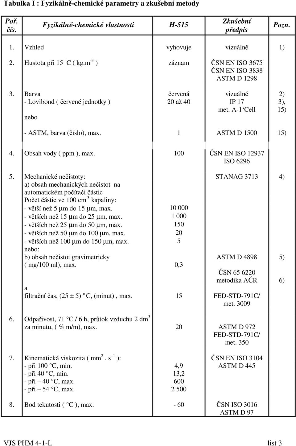 1 ASTM D 1500 15) 4. Obsah vody ( ppm ), max. 100 ČSN EN ISO 12937 ISO 6296 5.