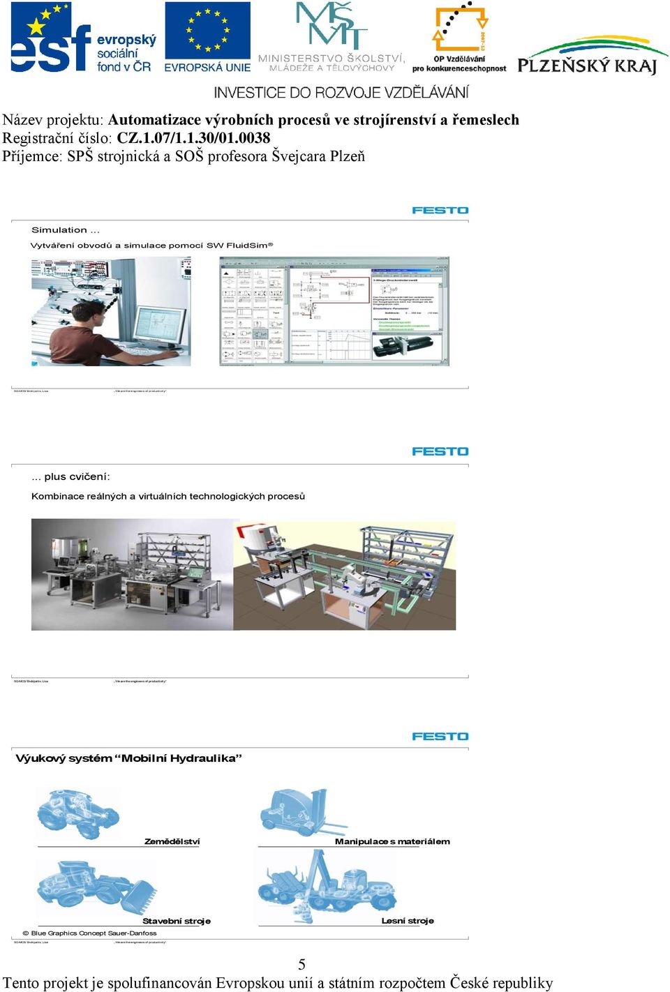 procesů Výukový systém Mobilní Hydraulika Zemědělství Manipulace s