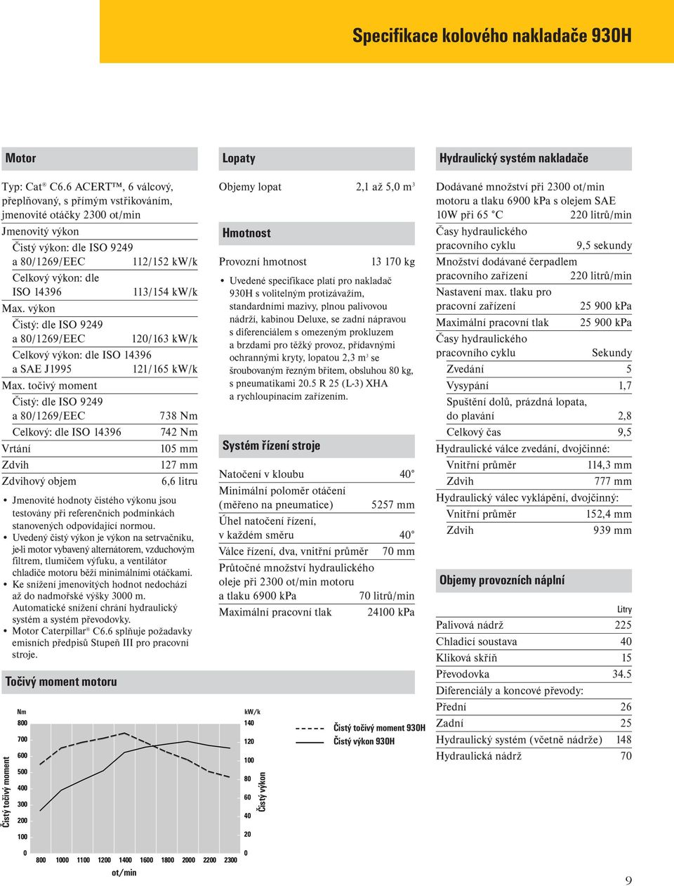 výkon Čistý: dle ISO 9249 a 80/1269/EEC 120/163 kw/k Celkový výkon: dle ISO 14396 a SAE J1995 121/165 kw/k Max.