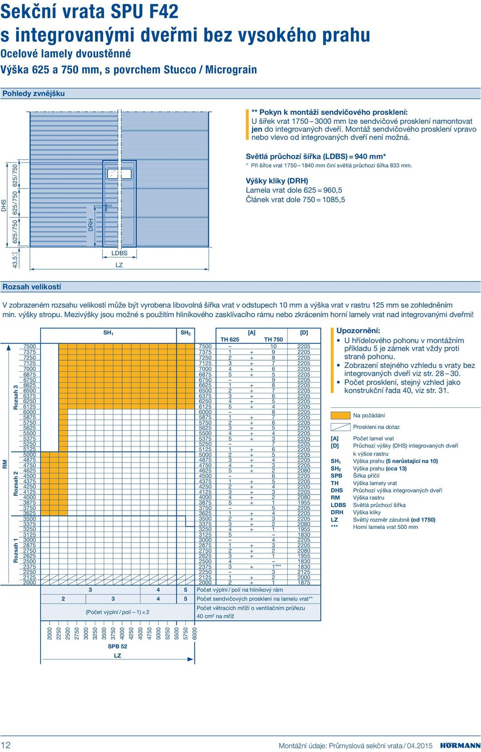 DHS +5 4,5 5 625/750 625/750 625 /750 DRH LDBS Světlá průchozí šířka (LDBS) = 940 mm* * Při šířce vrat 1750 1840 mm činí světlá průchozí šířka 8 mm.