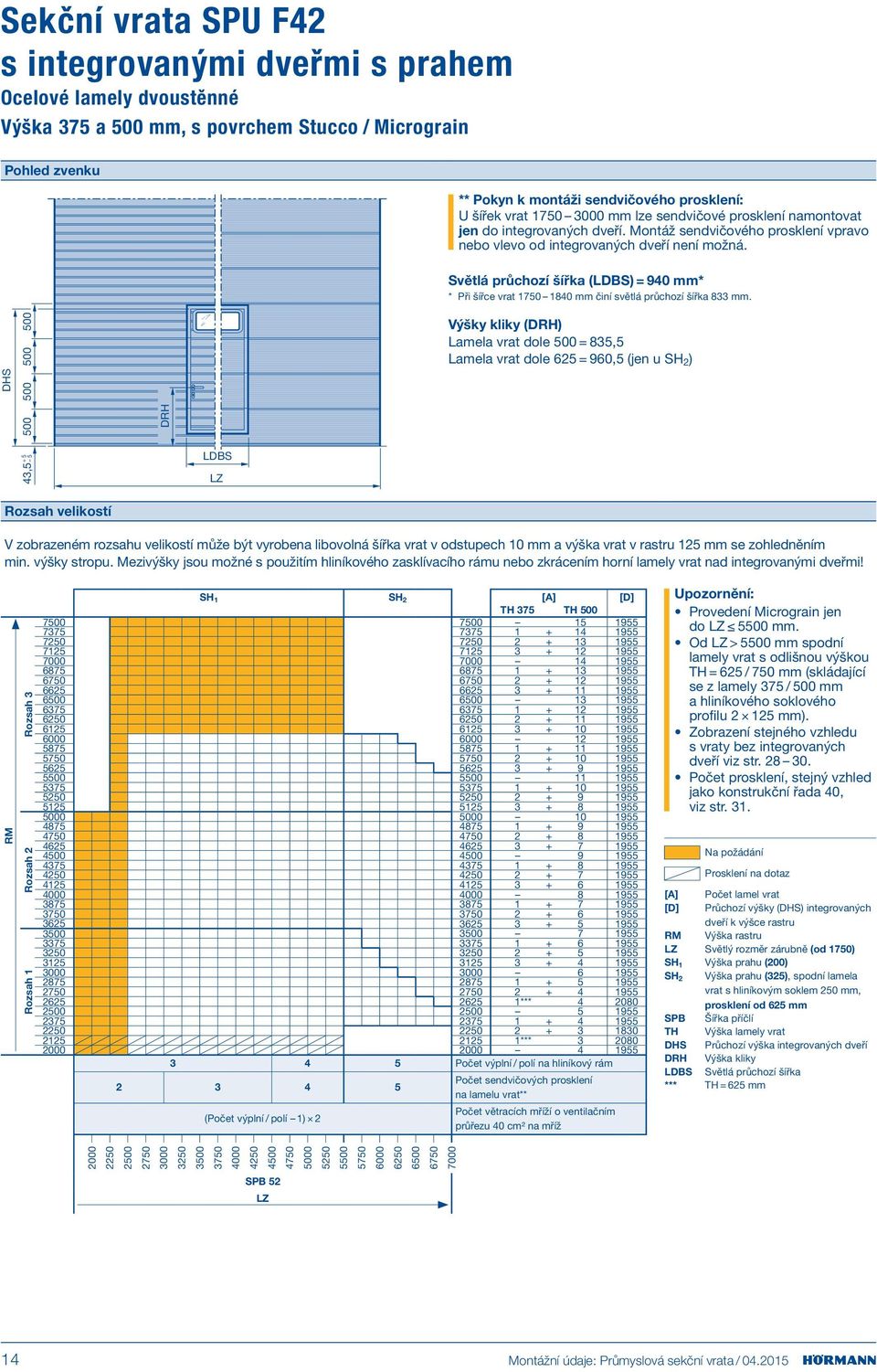 Světlá průchozí šířka (LDBS) = 940 mm* * Při šířce vrat 1750 1840 mm činí světlá průchozí šířka 8 mm.