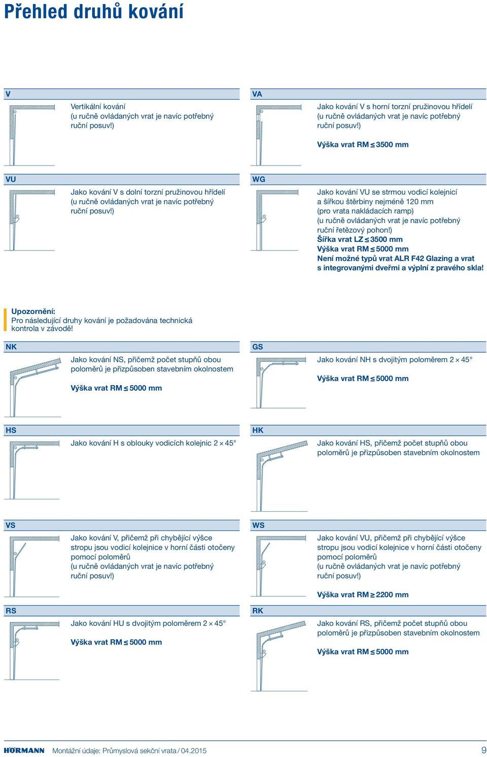 ) Výška vrat 500 mm VU Jako kování V s dolní torzní pružinovou hřídelí (u ručně ovládaných vrat je navíc potřebný ruční posuv!