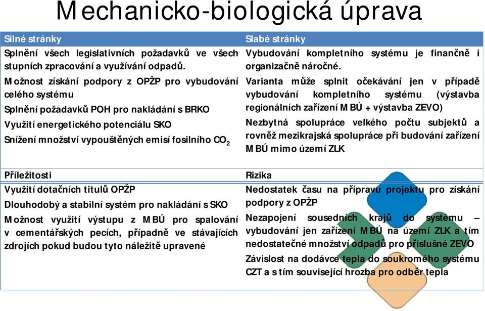 íležitosti Využití dota ních titul OPŽP Dlouhodobý a stabilní systém pro nakládání s SKO Možnost využití výstupu z MBÚ pro spalování v cementá ských pecích, p ípadn ve stávajících zdrojích pokud