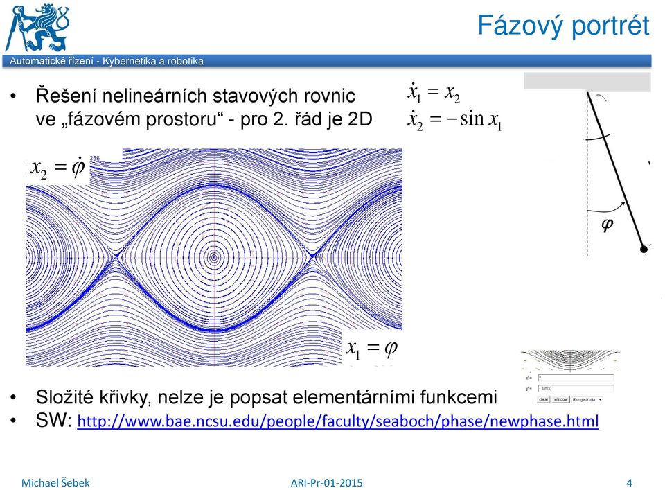 řád je D = = sin = ϕ = ϕ Složité křivky, nelze je osat elementárními