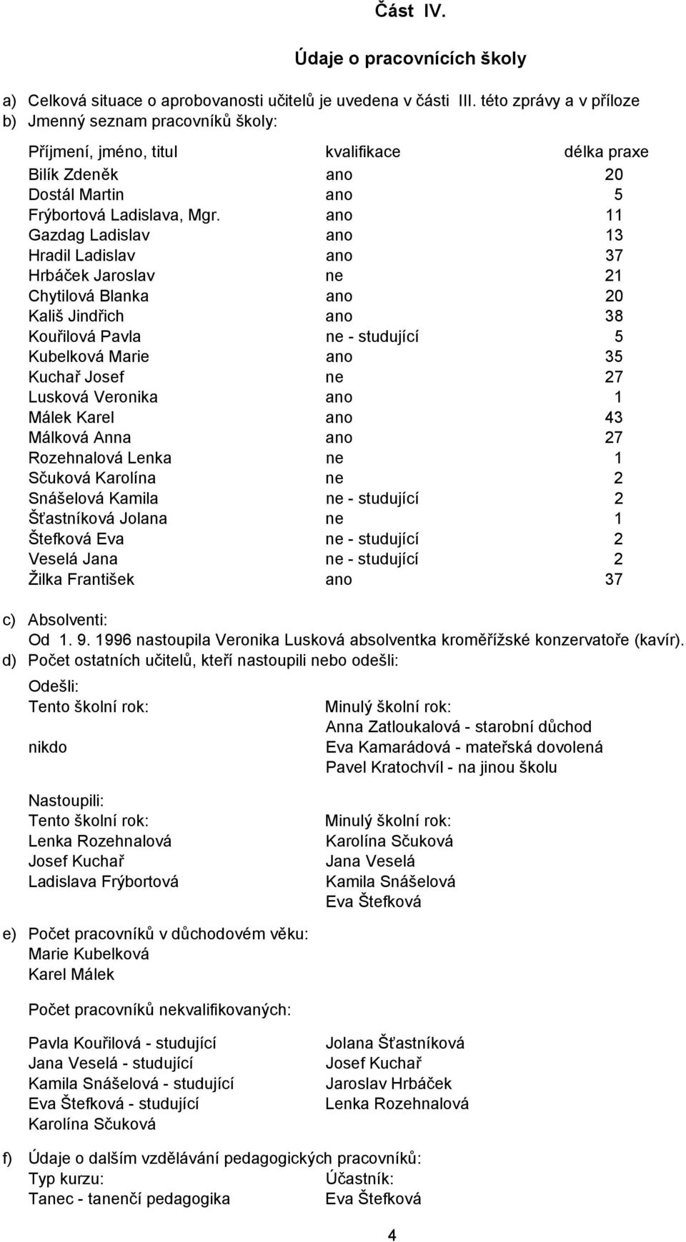 ano 11 Gazdag Ladislav ano 13 Hradil Ladislav ano 37 Hrbáček Jaroslav ne 21 Chytilová Blanka ano 20 Kališ Jindřich ano 38 Kouřilová Pavla ne - studující 5 Kubelková Marie ano 35 Kuchař Josef ne 27