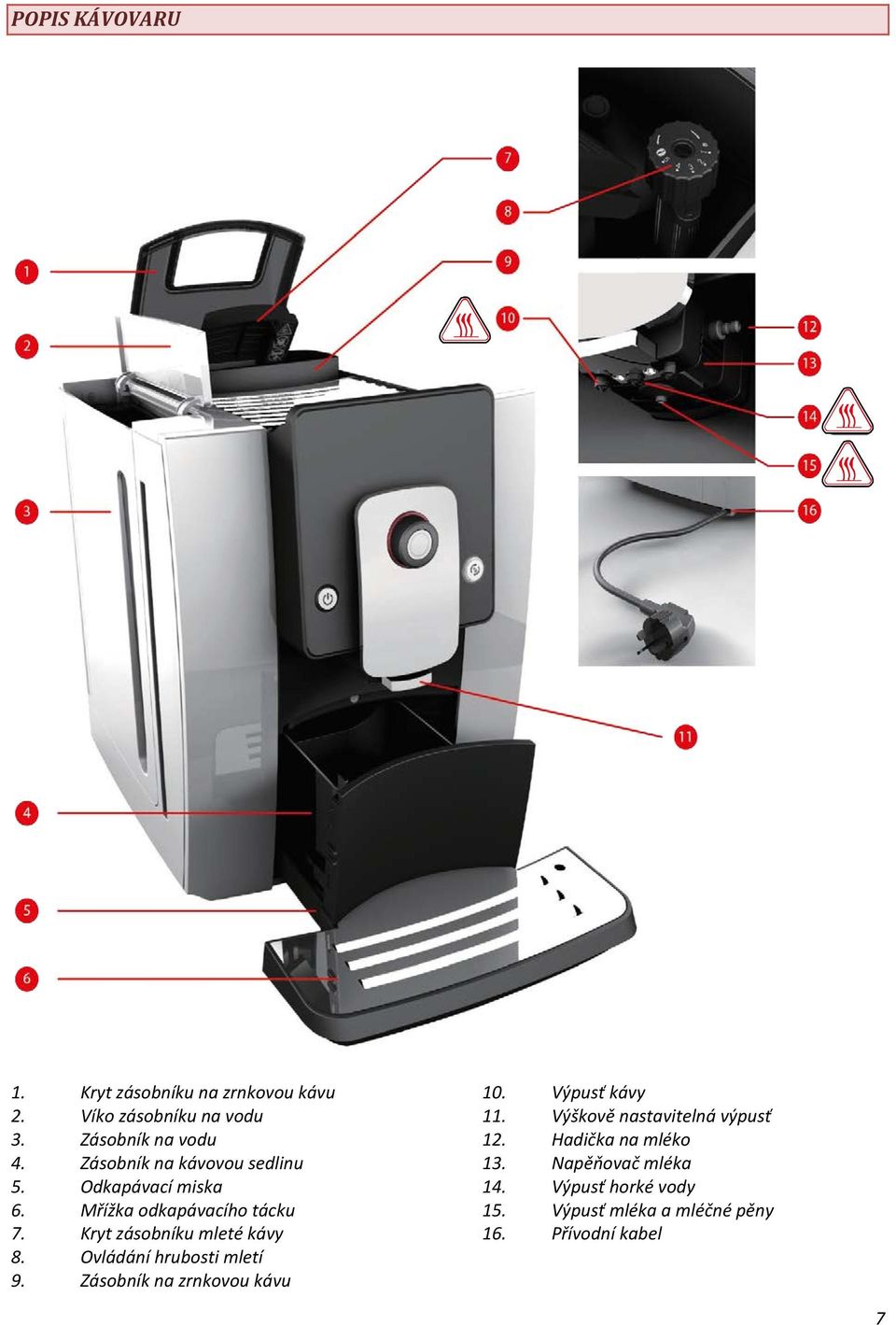 Kryt zásobníku mleté kávy 8. Ovládání hrubosti mletí 9. Zásobník na zrnkovou kávu 10. Výpusť kávy 11.
