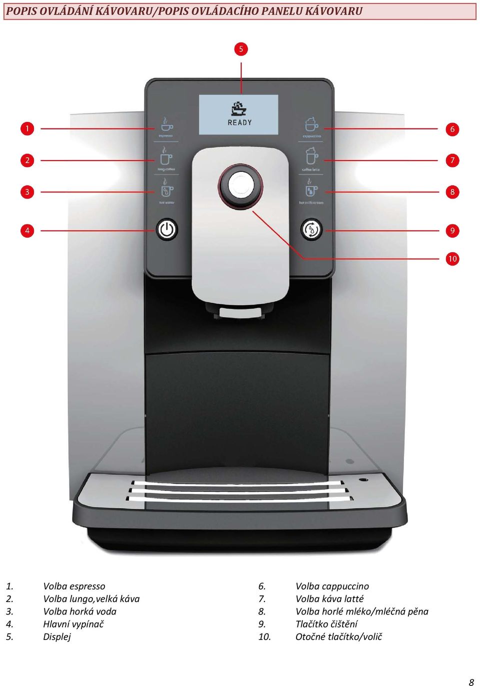 Hlavní vypínač 5. Displej 6. Volba cappuccino 7. Volba káva latté 8.
