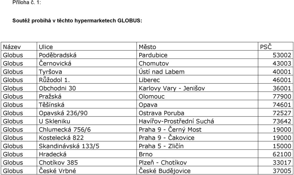 Labem 40001 Globus Růžodol 1.