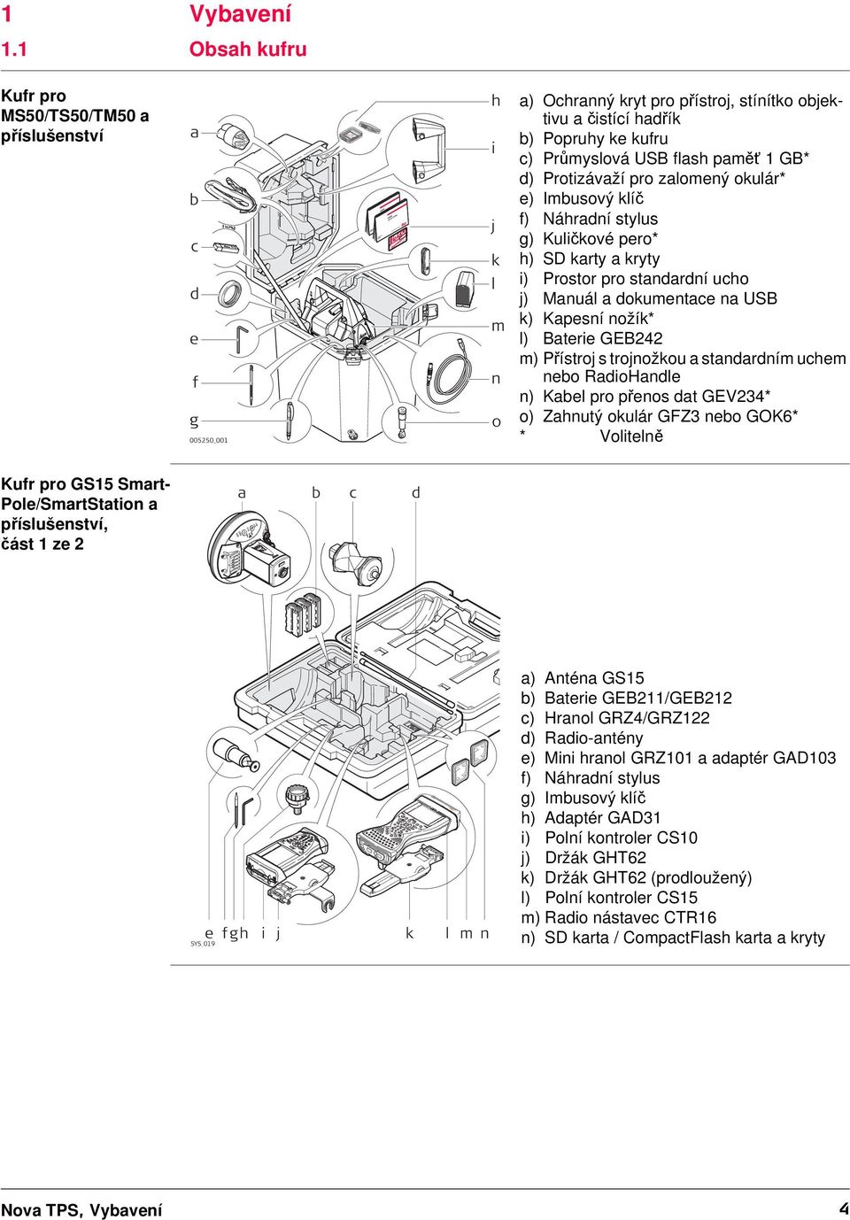 flash paměť 1GB* d) Protizávaží pro zalomený okulár* e) Imbusový klíč f) Náhradní stylus g) Kuličkové pero* h) SD karty a kryty i) Prostor pro standardní ucho j) Manuál a dokumentace na USB k)