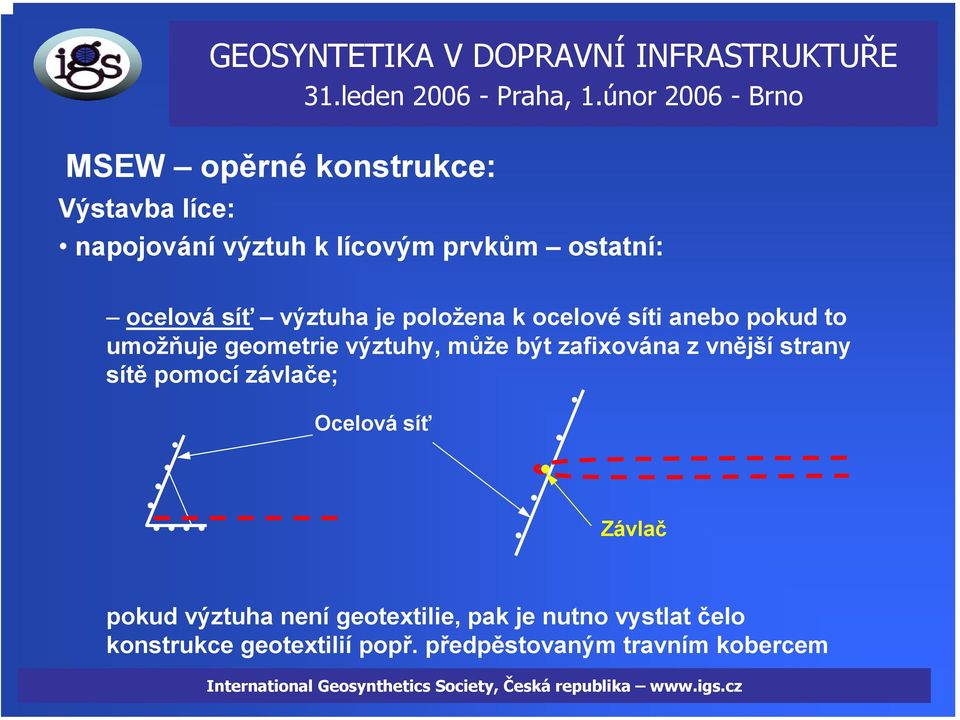 zafixována z vnější strany sítě pomocí závlače; Ocelová síť Závlač pokud výztuha není