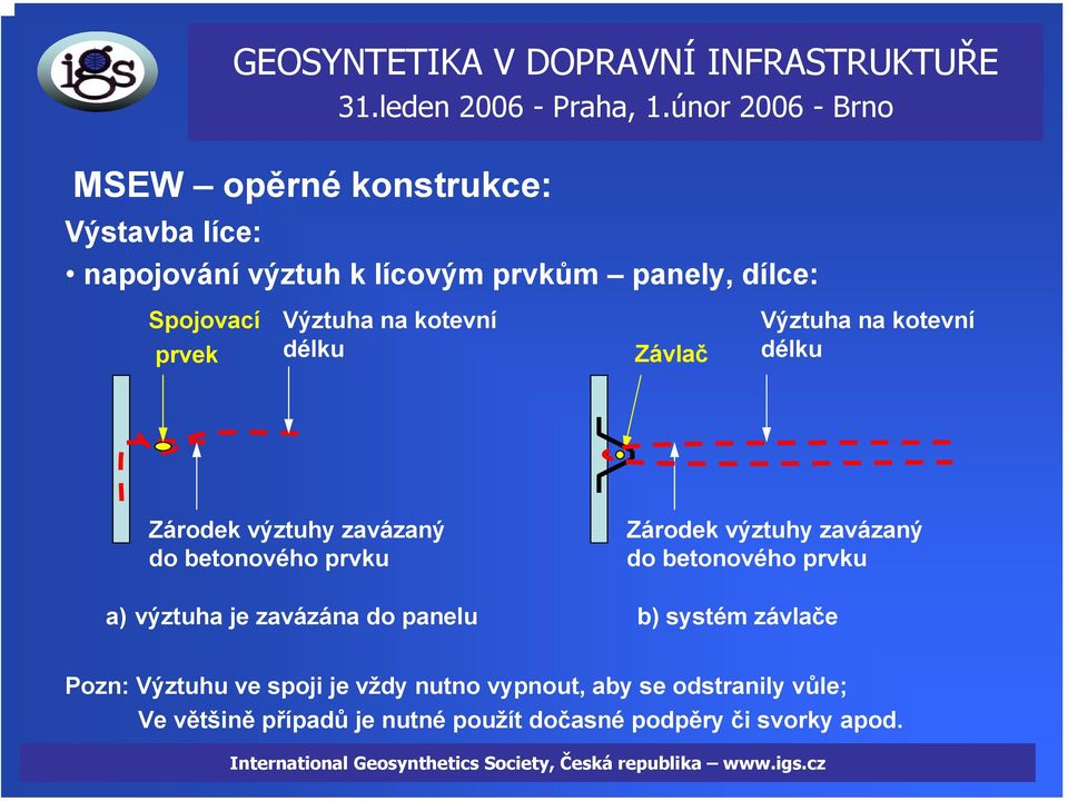 zavázaný do betonového prvku a) výztuha je zavázána do panelu b) systém závlače Pozn: Výztuhu ve spoji