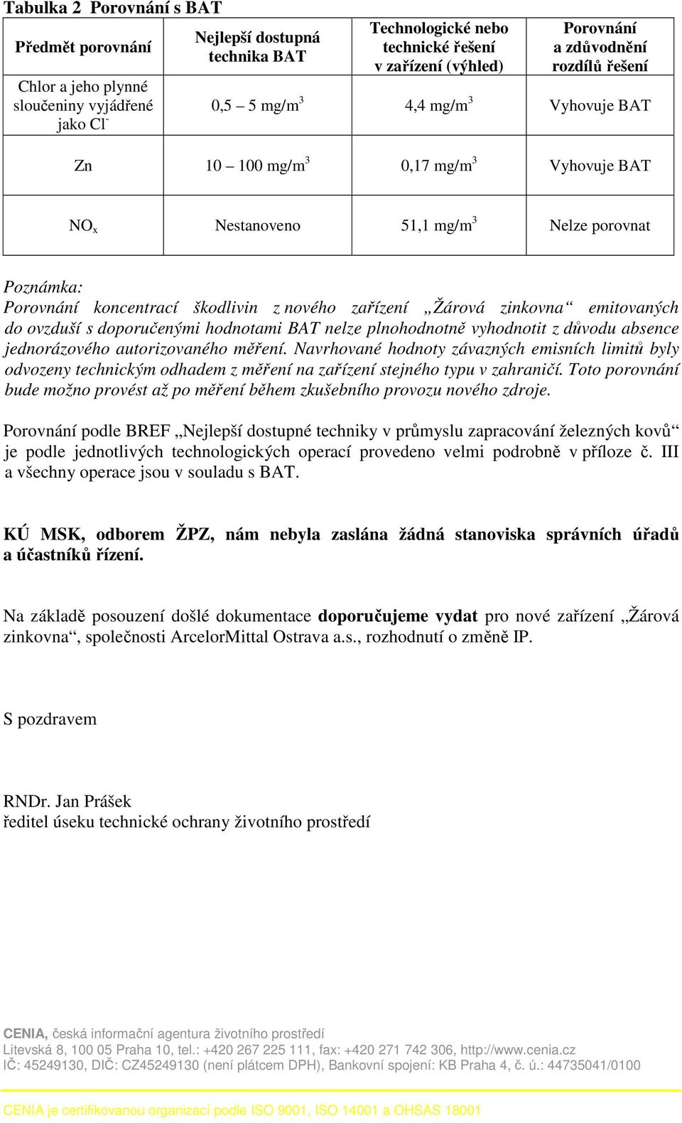 zařízení Žárová zinkovna emitovaných do ovzduší s doporučenými hodnotami BAT nelze plnohodnotně vyhodnotit z důvodu absence jednorázového autorizovaného měření.