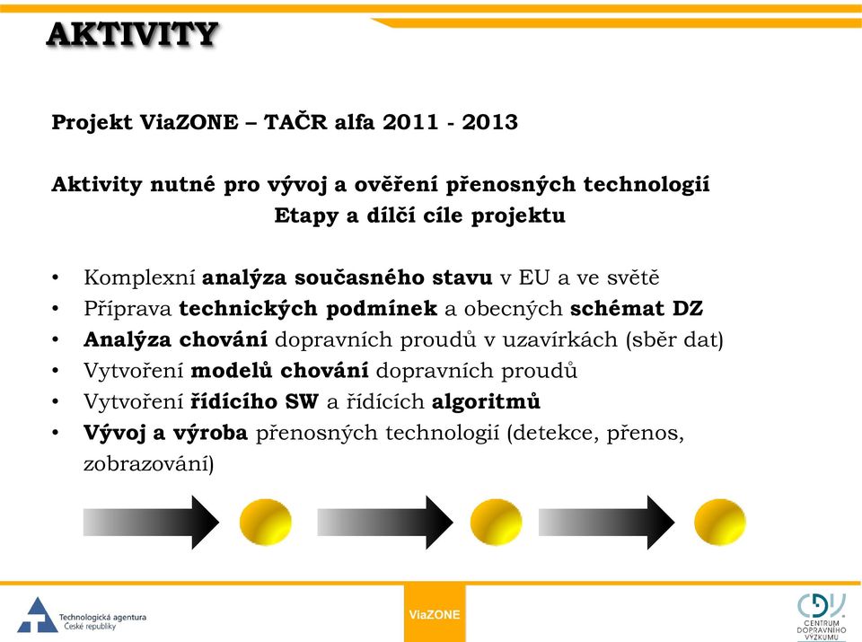 schémat DZ Analýza chování dopravních proudů v uzavírkách (sběr dat) Vytvoření modelů chování dopravních proudů