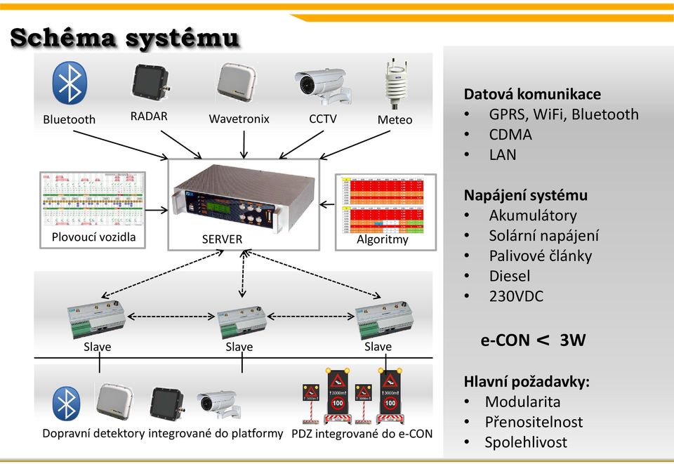 Datová komunikace GPRS, WiFi, Bluetooth CDMA LAN Napájení systému Akumulátory Solární