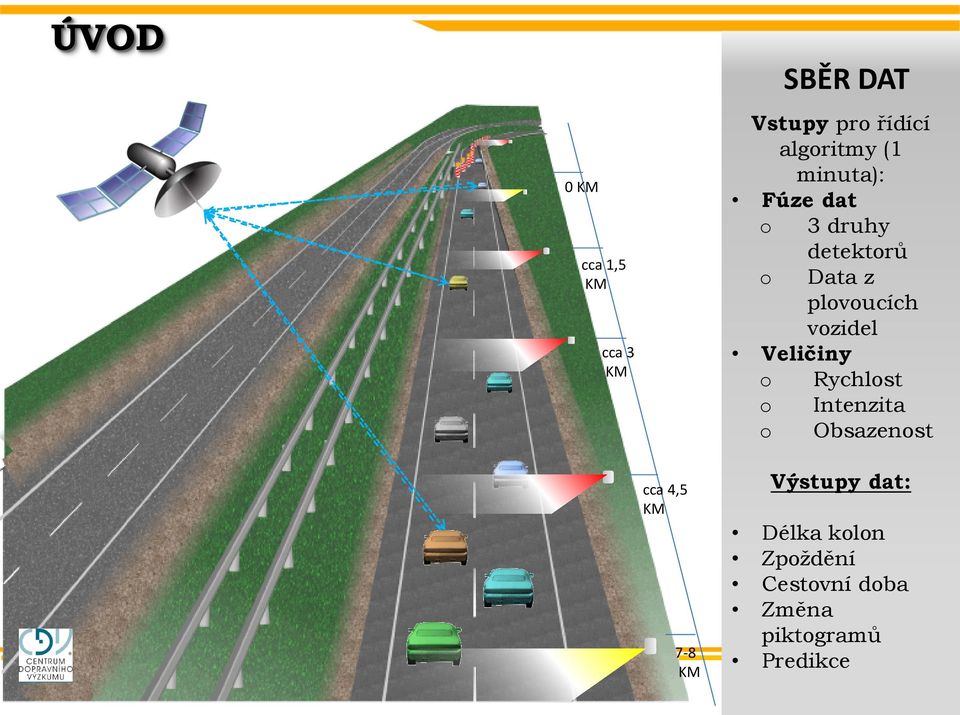 vozidel Veličiny o Rychlost o Intenzita o Obsazenost cca 4,5 KM 7-8