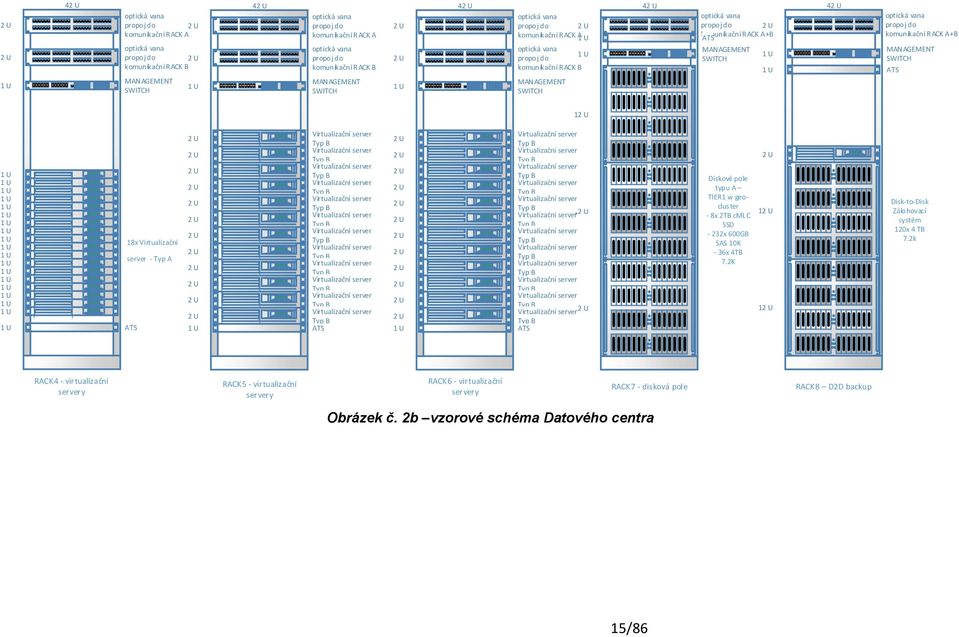 vana propoj do komunikační RACK A optická vana propoj do komunikační RACK A 12 U Virtualizační server Typ B Virtualizační server Typ B Virtualizační server Typ B Virtualizační server Typ B