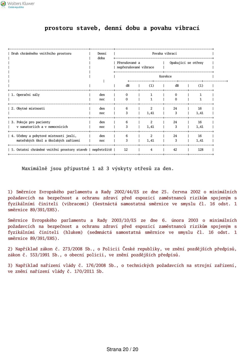 Korekce +-------------+-------------+-------------+-------------+ db (1) db (1) +---------------------------------------------+-------------+-------------+-------------+-------------+-------------+ 1.