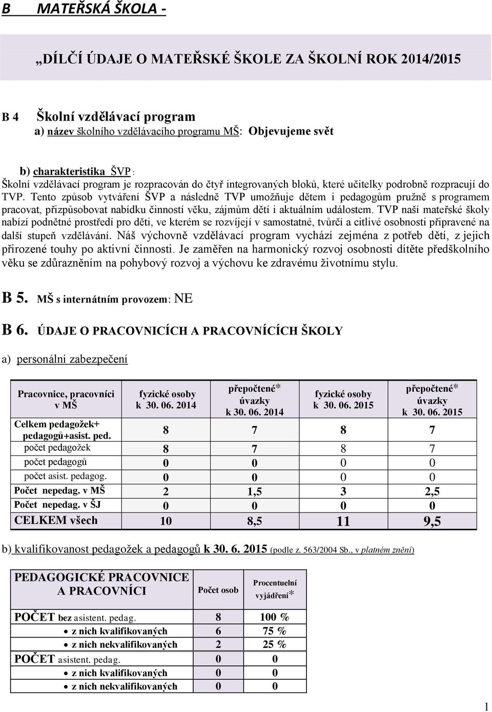 Tento způsob vytváření ŠVP a následně TVP umožňuje dětem i pedagogům pružně s programem pracovat, přizpůsobovat nabídku činností věku, zájmům dětí i aktuálním událostem.