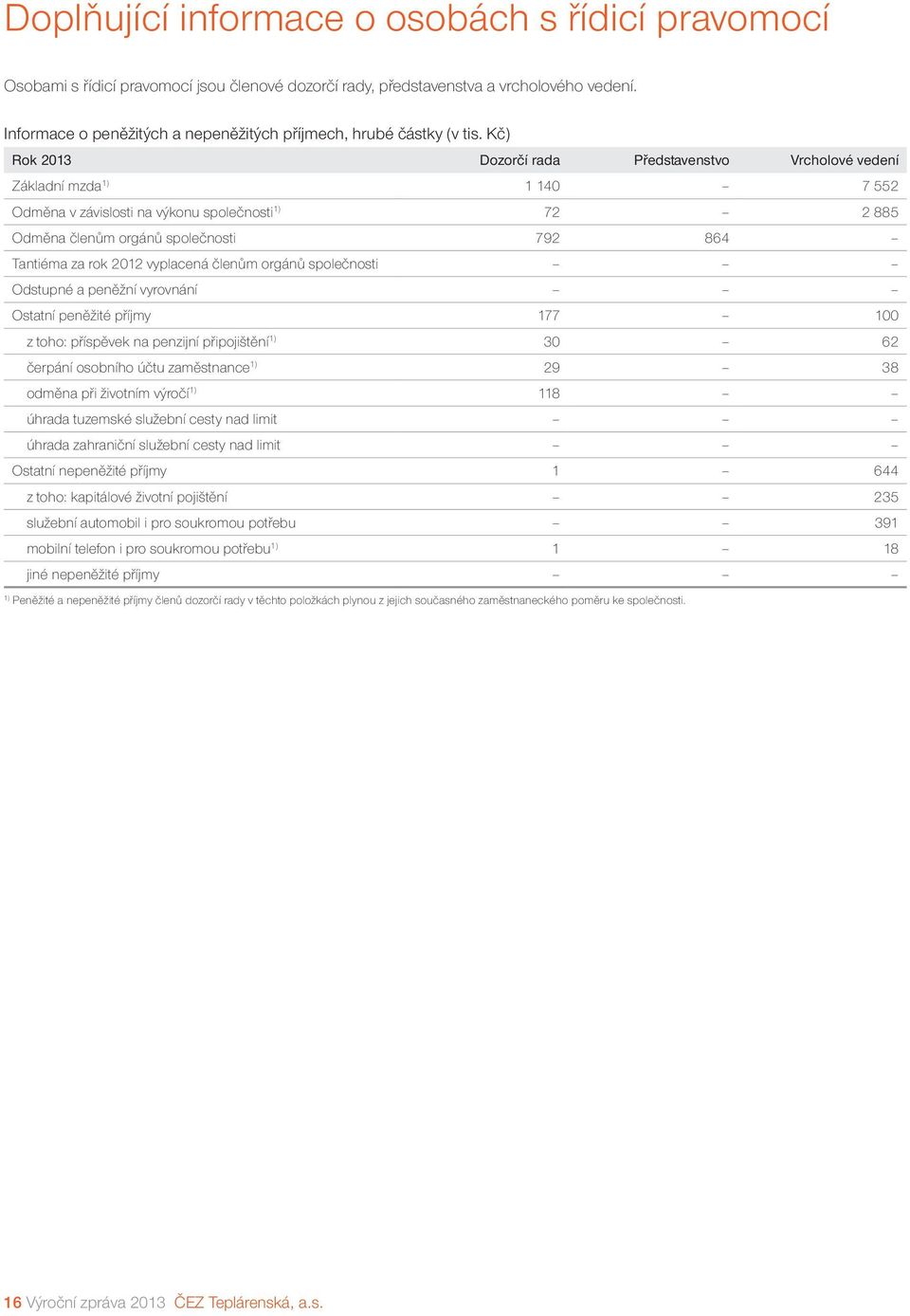 Kč) Rok 2013 Dozorčí rada Představenstvo Vrcholové vedení Základní mzda 1) 1 140 7 552 Odměna v závislosti na výkonu společnosti 1) 72 2 885 Odměna členům orgánů společnosti 792 864 Tantiéma za rok