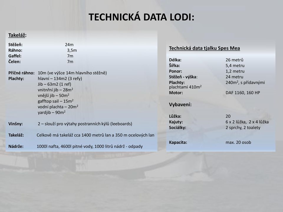 metrů lan a 350 m ocelových lan 1000l nafta, 4600l pitné vody, 1000 litrů nádrž - odpady Technická data tjalku Spes Mea Délka: Šířka: Ponor: Stěžeň - výška: Plachty: plachtami 410m 2