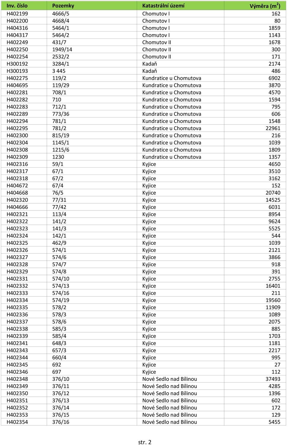 H402282 710 Kundratice u Chomutova 1594 H402283 712/1 Kundratice u Chomutova 795 H402289 773/36 Kundratice u Chomutova 606 H402294 781/1 Kundratice u Chomutova 1548 H402295 781/2 Kundratice u