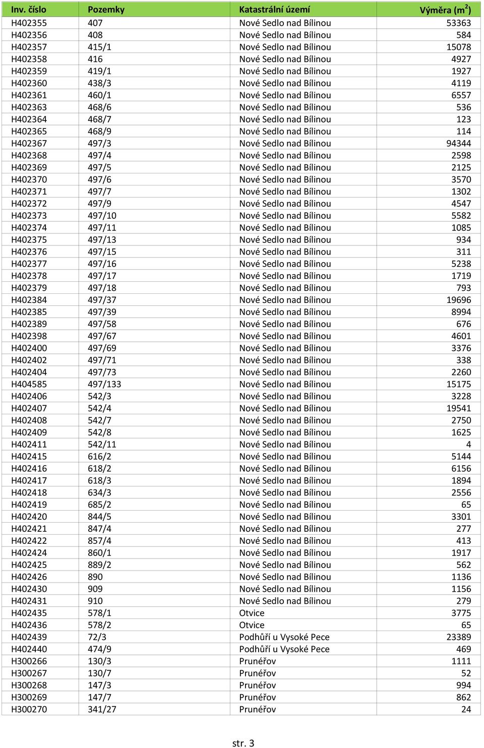 Bílinou 114 H402367 497/3 Nové Sedlo nad Bílinou 94344 H402368 497/4 Nové Sedlo nad Bílinou 2598 H402369 497/5 Nové Sedlo nad Bílinou 2125 H402370 497/6 Nové Sedlo nad Bílinou 3570 H402371 497/7 Nové