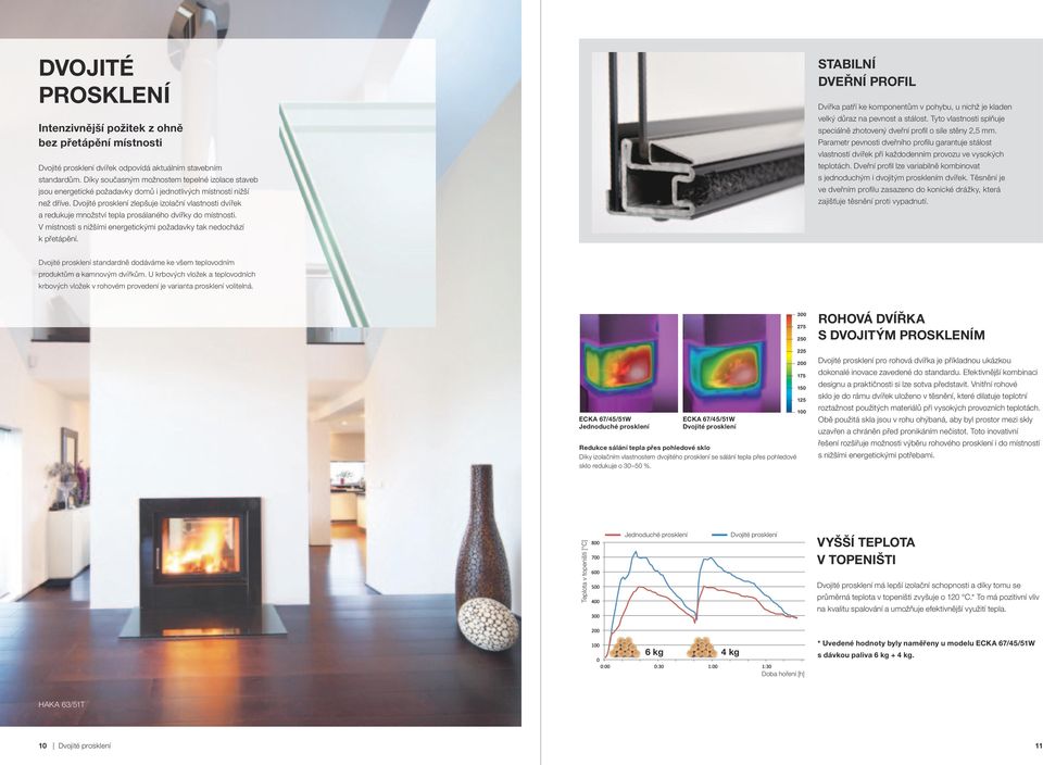Dvojité prosklení zlepšuje izolační vlastnosti dvířek a redukuje množství tepla prosálaného dvířky do místnosti. V místnosti s nižšími energetickými požadavky tak nedochází k přetápění.