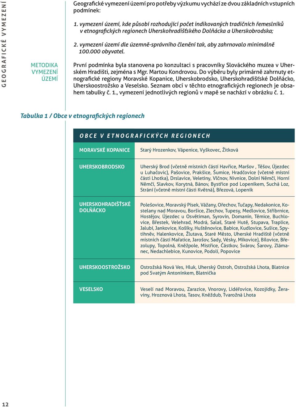 vymezení území dle územně-správního členění tak, aby zahrnovalo minimálně 1. obyvatel. První podmínka byla stanovena po konzultaci s pracovníky Slováckého muzea v Uherském Hradišti, zejména s Mgr.
