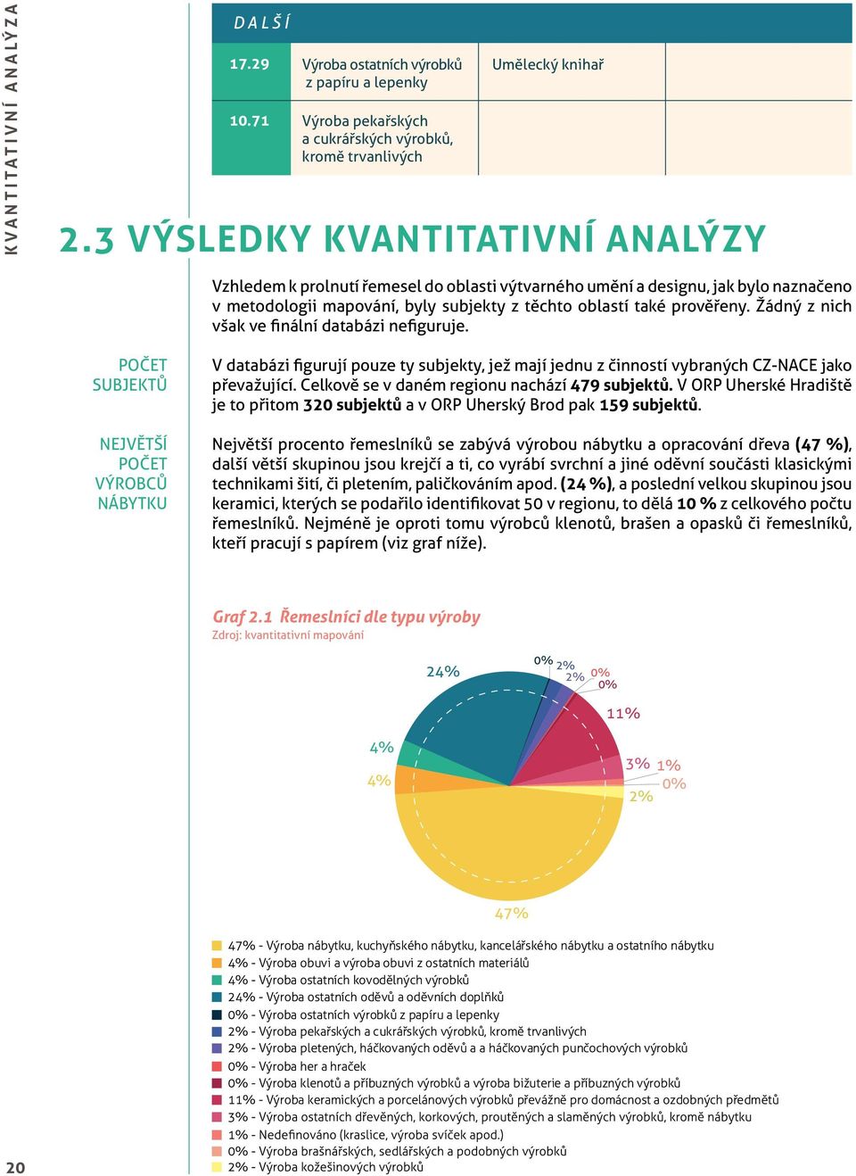 Žádný z nich však ve finální databázi nefiguruje. POČET SUBJEKTŮ NEJVĚTŠÍ POČET VÝROBCŮ NÁBYTKU V databázi figurují pouze ty subjekty, jež mají jednu z činností vybraných CZ-NACE jako převažující.