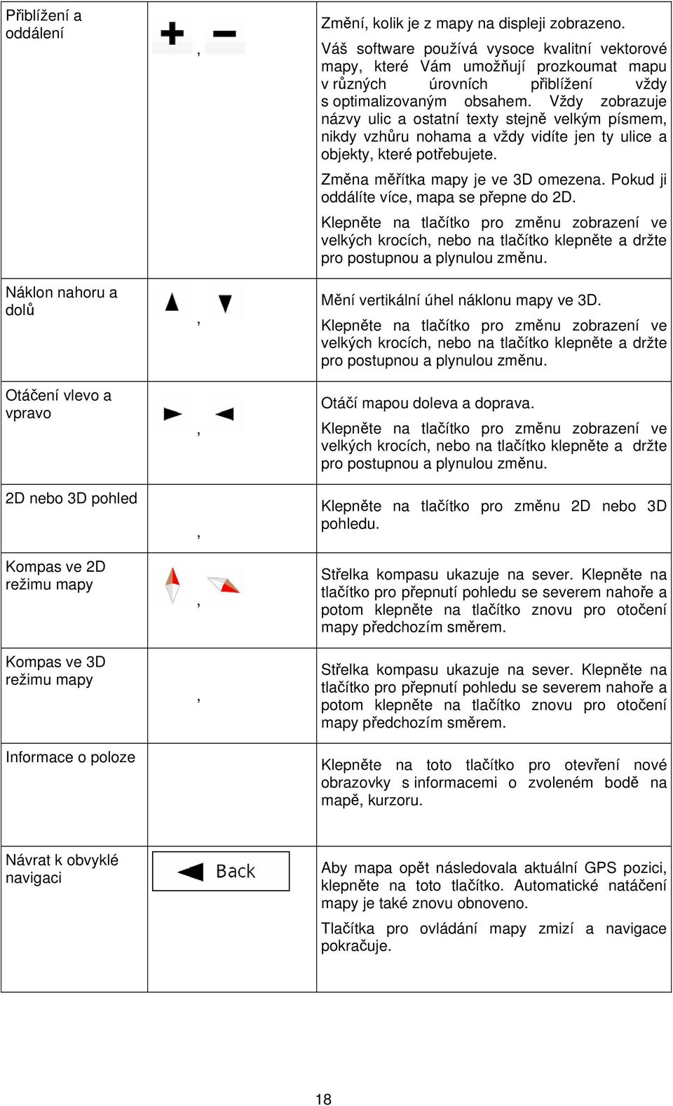 Vždy zobrazuje názvy ulic a ostatní texty stejně velkým písmem, nikdy vzhůru nohama a vždy vidíte jen ty ulice a objekty, které potřebujete. Změna měřítka mapy je ve 3D omezena.