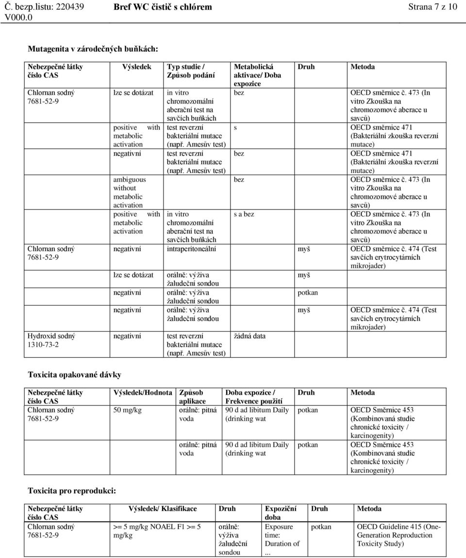 Amesův test) in vitro chromozomální aberační test na savčích buňkách Metabolická aktivace/ Doba expozice bez OECD směrnice č.