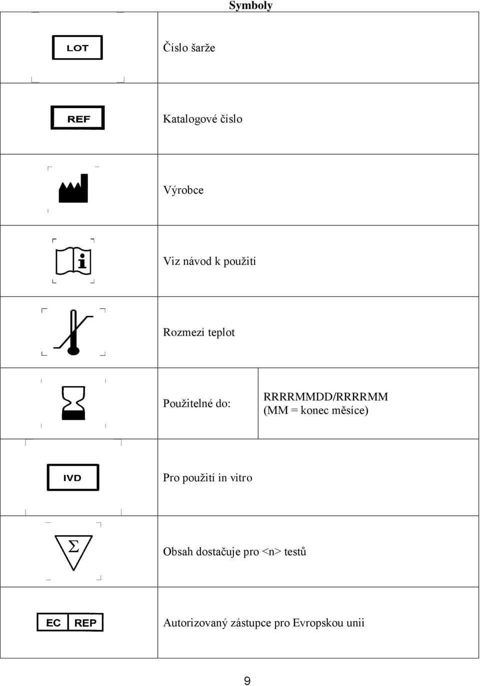 (MM = konec měsíce) Pro použití in vitro Obsah