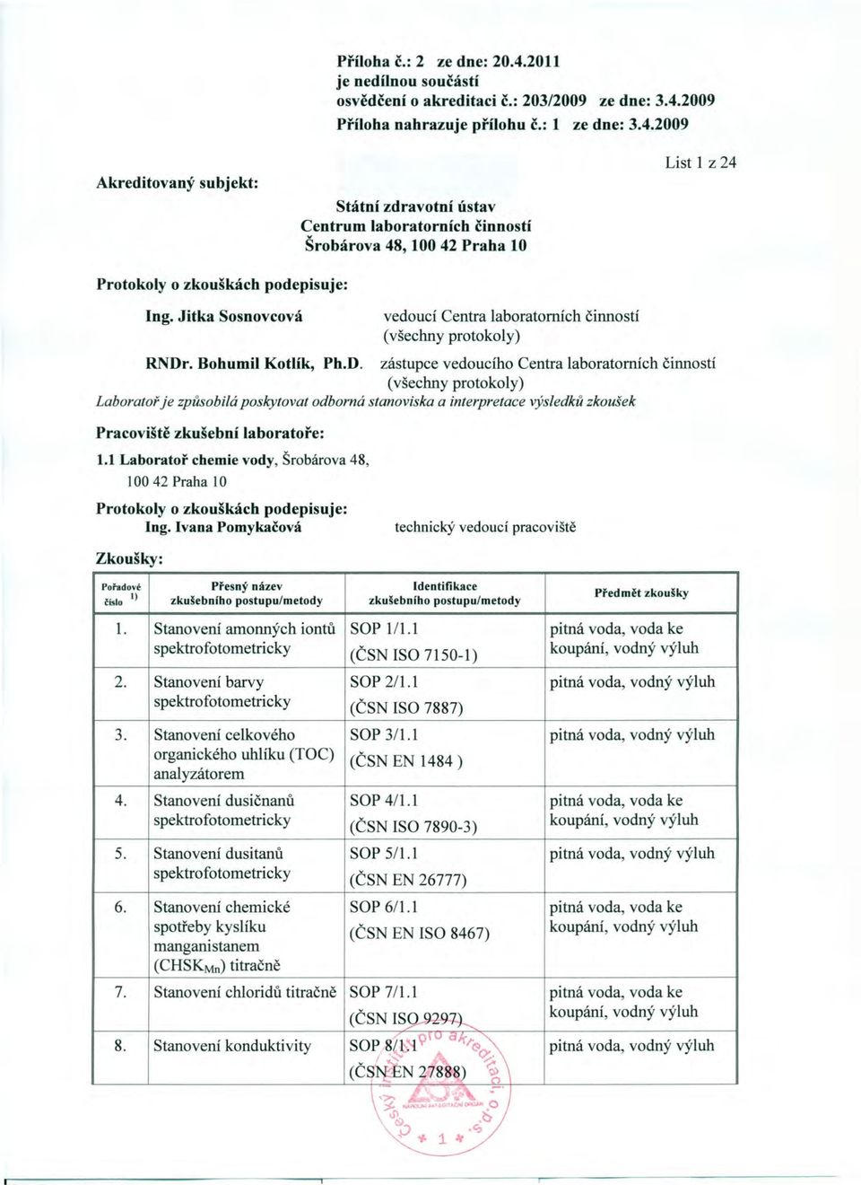 zástupce vedoucího Centra laboratorních činností (všechny protokoly) Laboratoř je způsobilá poskytovat odborná stanoviska a interpretace výsledků zkoušek Pracoviště zkušební laboratoře: 1.