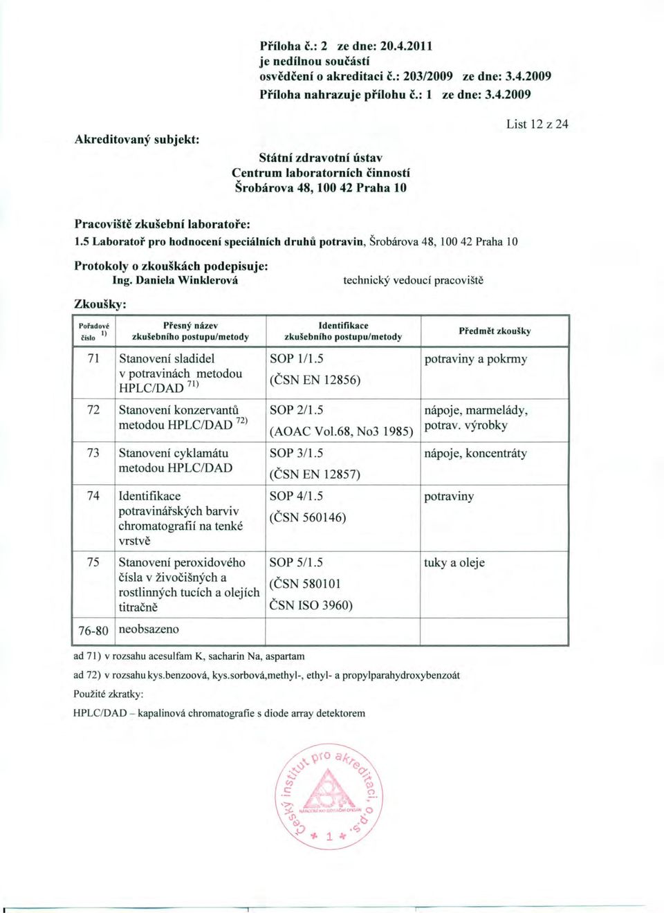 5 potraviny a pokrmy v potravinách metodou HPLC/DAD 71) (ČSN EN 12856) 72 Stanovení konzervantů SOP 211.5 nápoje, marmelády, metodou HPLC/DAD 72) (AOAC Vo1.68, No3 1985) potrav.