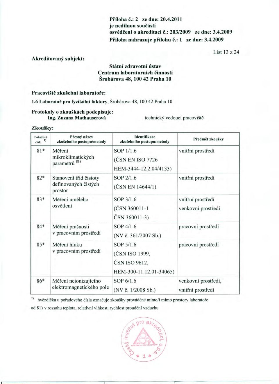 6 vnitřní prostředí mikroklimatických parametrů 81) (ČSN EN ISO 7726 HEM-3444-12.2.04/4133) 82* Stanovení tříd čistoty SOP 2/1.